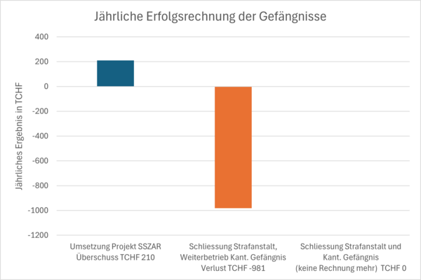 Grafik 1