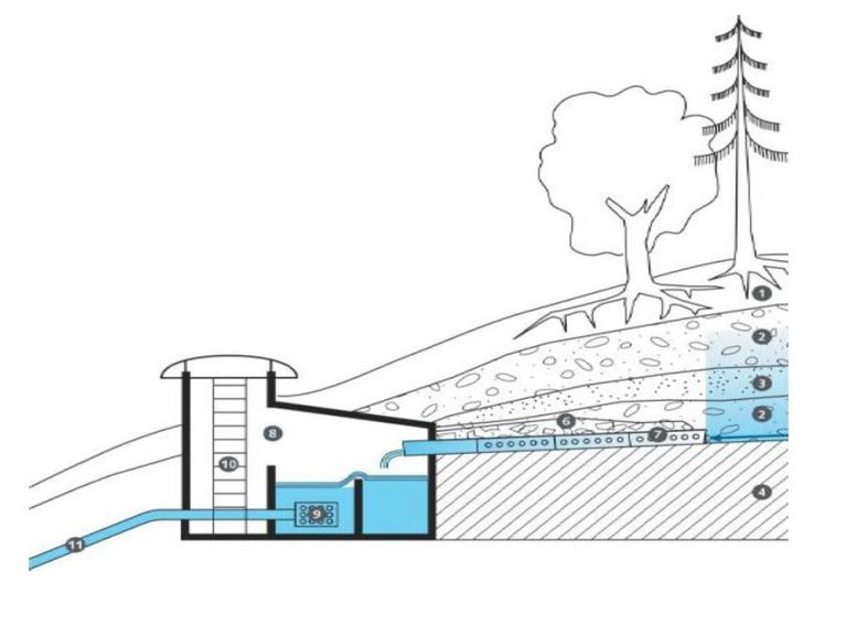 Grafik des Schemas für eine ideale Brunnenstube
