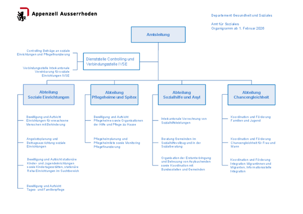 Zum PDF "Organigramm"